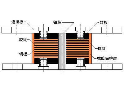 西平县抗震支座施工-普通板式橡胶支座厂家
